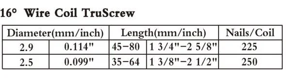 Shanghai Yueda 16 Degree 50/64/75/90/120mm Wire Coil Nails for Wooden Pallet