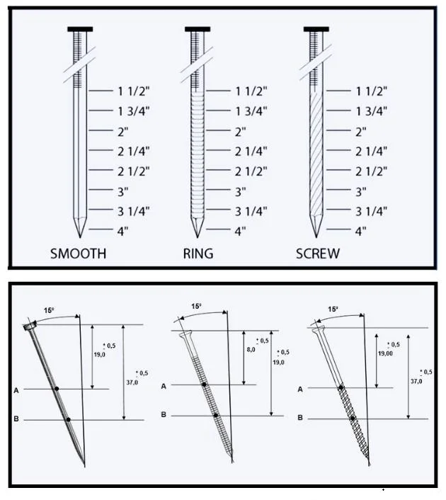 Wire Tandem Coiled Roofing Nails for Frame-Type Pneumatic Nailing Machines