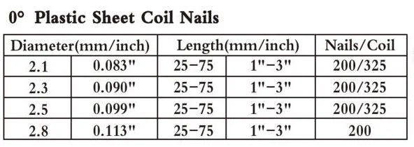 Shanghai Yueda 16 Degree 50/64/75/90/120mm Wire Coil Nails for Wooden Pallet