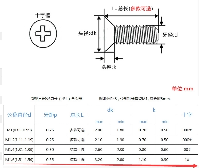 Wafer Head Pan Head Phillips Drive Self Drilling Screws Door Screws