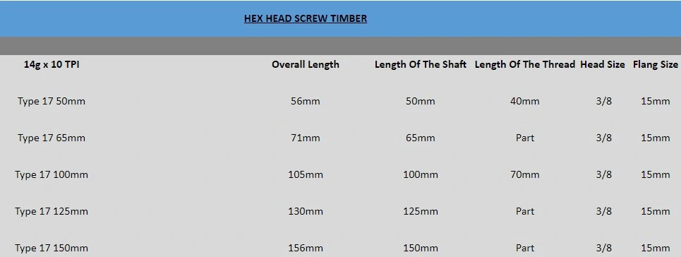 Type 17 Hex Head Screw