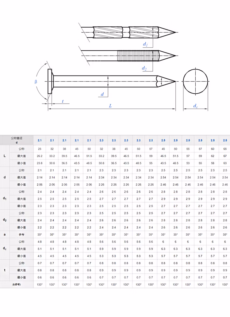 Galvanized Masonry Concrete Cement Steel Hardened Nail