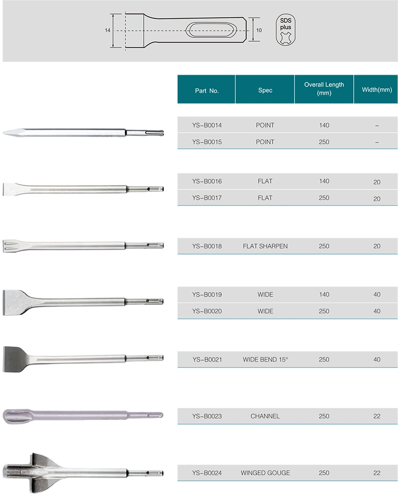 Durable SDS Max Electric Hammer Chisel with Hex Shank