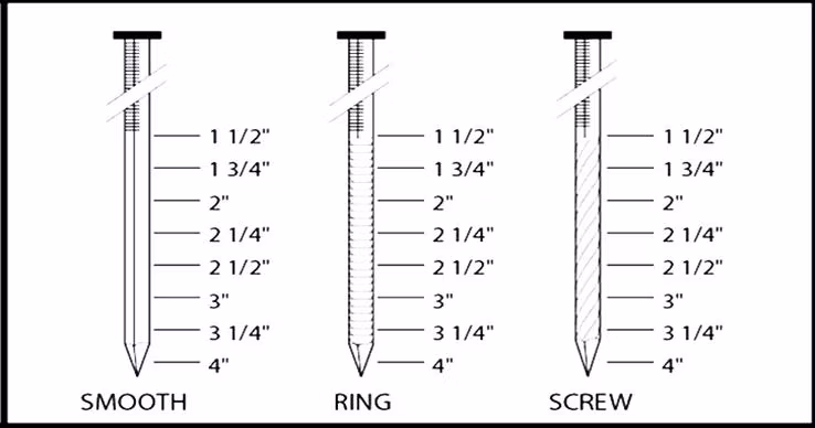 15 Degree Zinc Wire Coil Nails for Construction /Decoration /Packaging