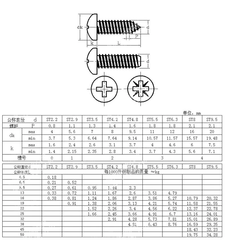 Pin Pillar Torx Flower Drive Socket Security Pan Head 410 Stainless Steel Screw