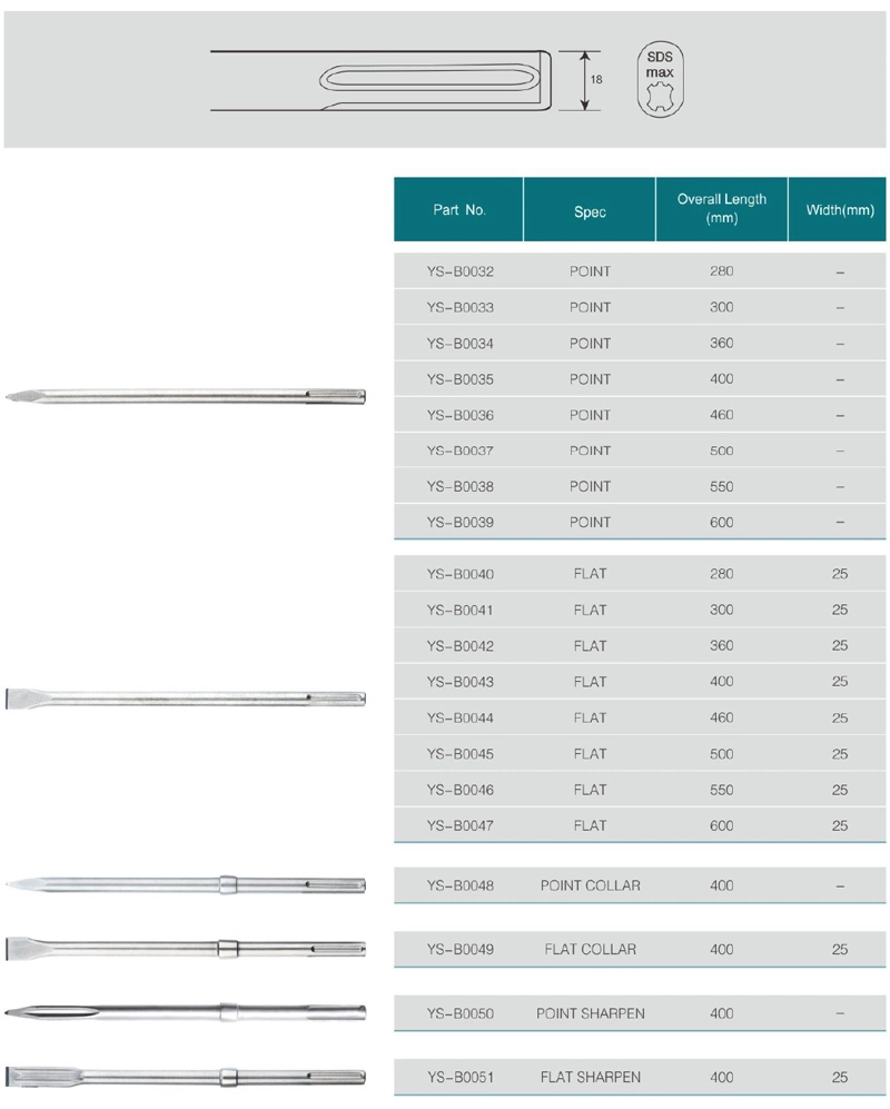 Spiral Hex Shank Chisel for SDS Max Hammers