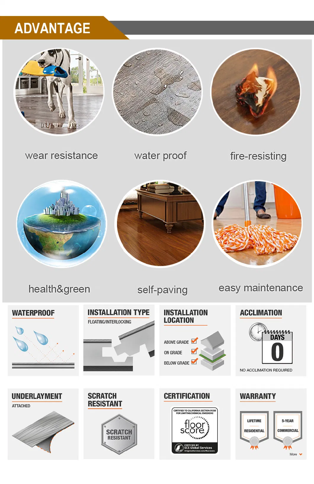 Waterproof Click Interlocking/Self-Adhesive/Glue Down/Loose Lay/Dry Back Sheet PVC/Spc/Lvt/Laminate Plastic Vinyl Floor Covering China Manufacturer