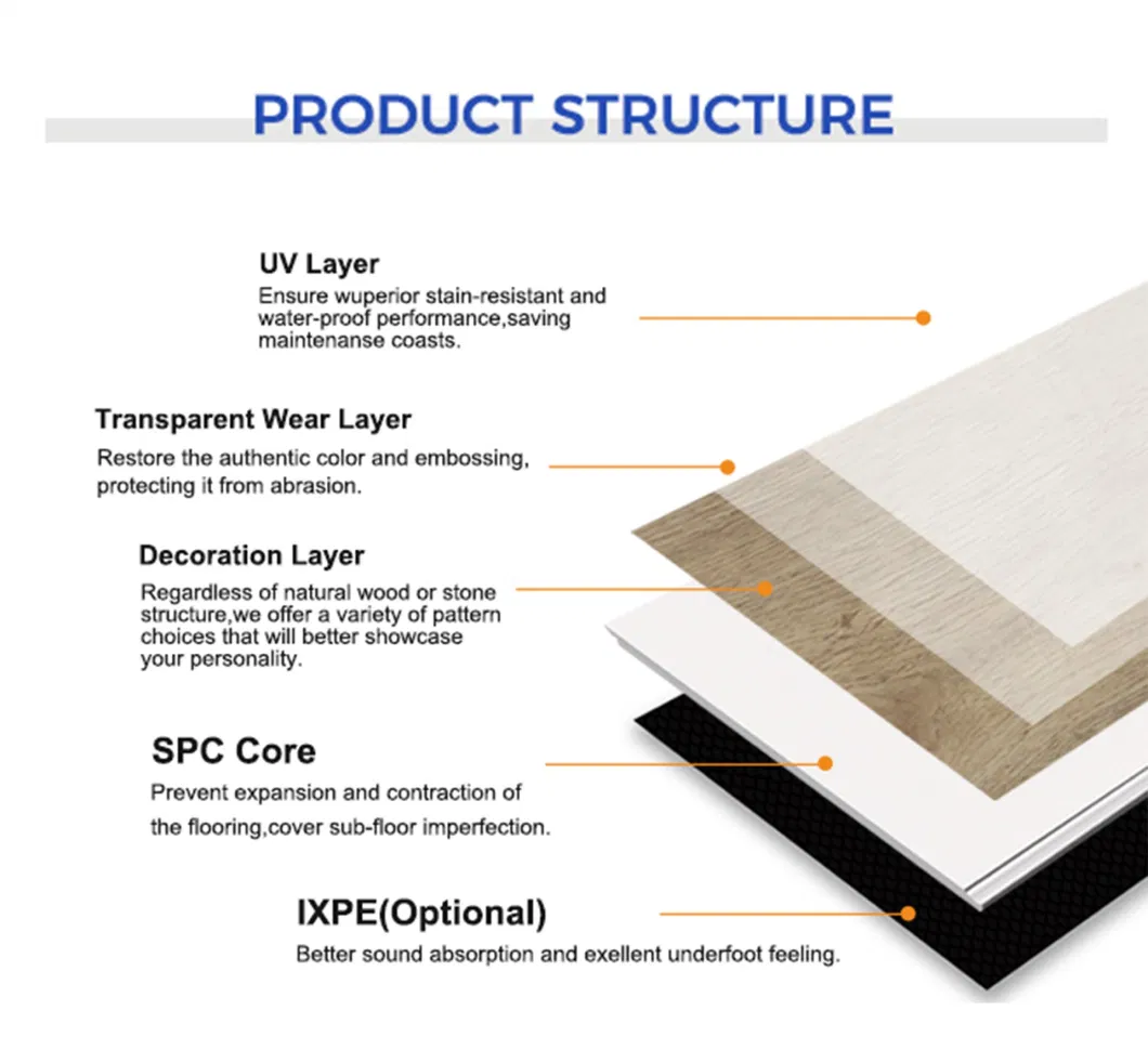 Best Selling 4mm+1.5mm IXPE Foam 5.5mm Spc Vinyl Flooring Manufacturer