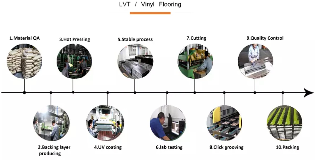 Environmental Friendly Waterproof Fireproof PVC Floor Supplier From China