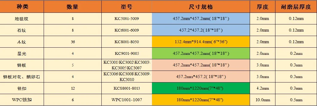 China Manufacturer Factory of Wooden Colors PVC Flooring and Spc Flooring