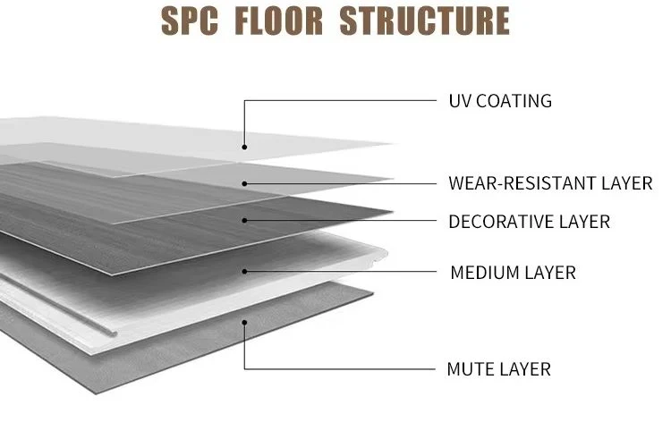 Rigid Core Anti-Skid Anti-Static Spc Vinyl Flooring Indoor Living Room Spc Floor