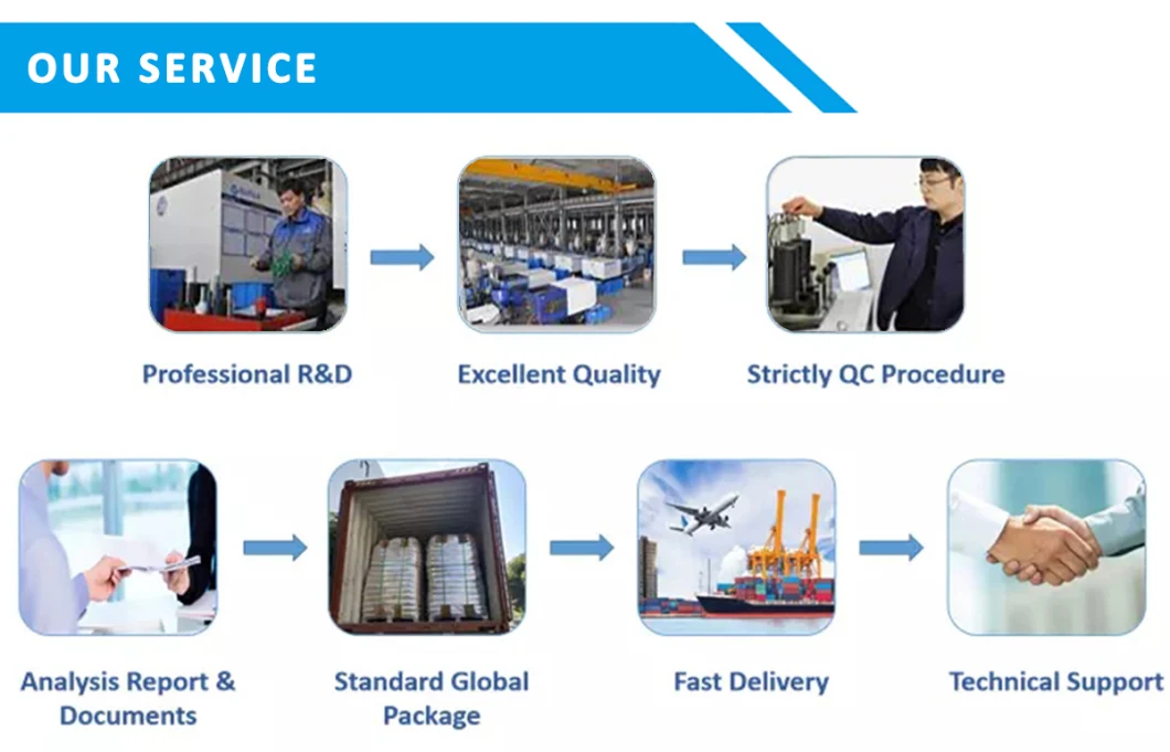 Profiles Materials PVC Paste Resin