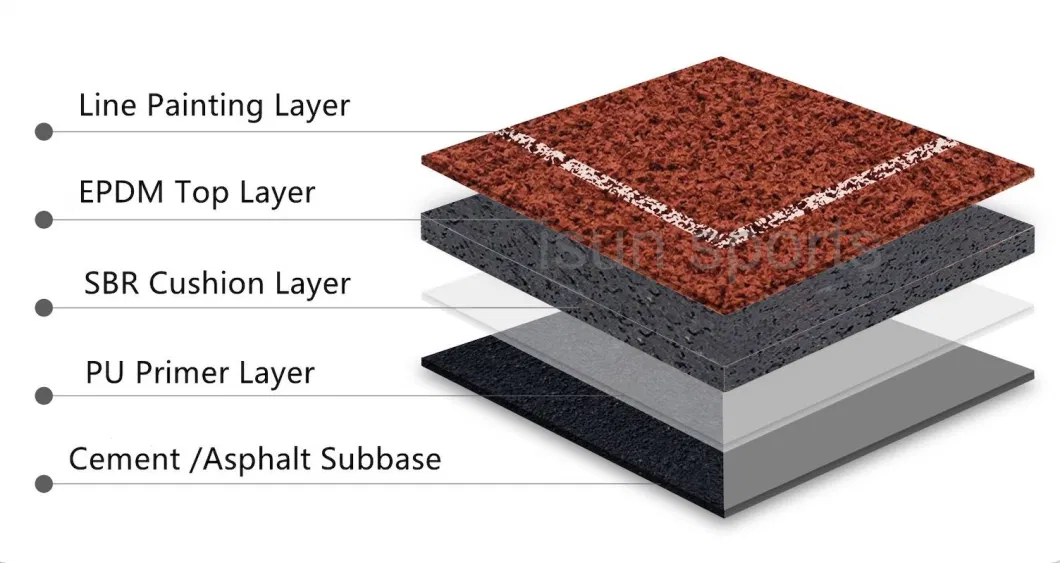 High Tensile Strength Athletic Track Runway Coating