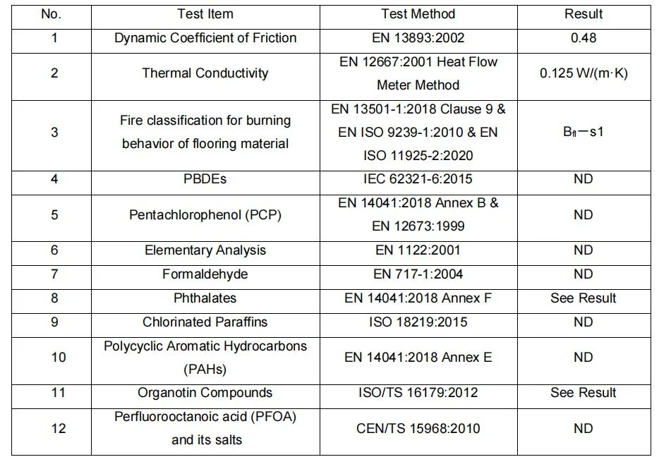 China Manufacturer UV Coating Laminated Waterproof Spc PVC Lvt Lvp Vinly Floor Plank