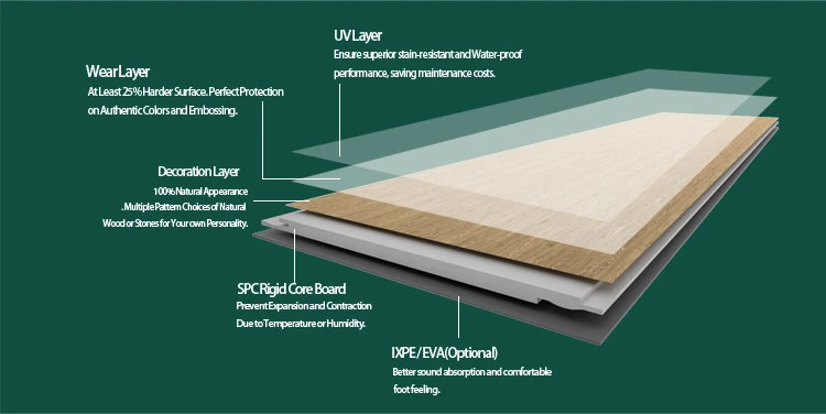 China Factory High Quality Waterproof Material Spc Click Floor Vinyl Flooring Sheet