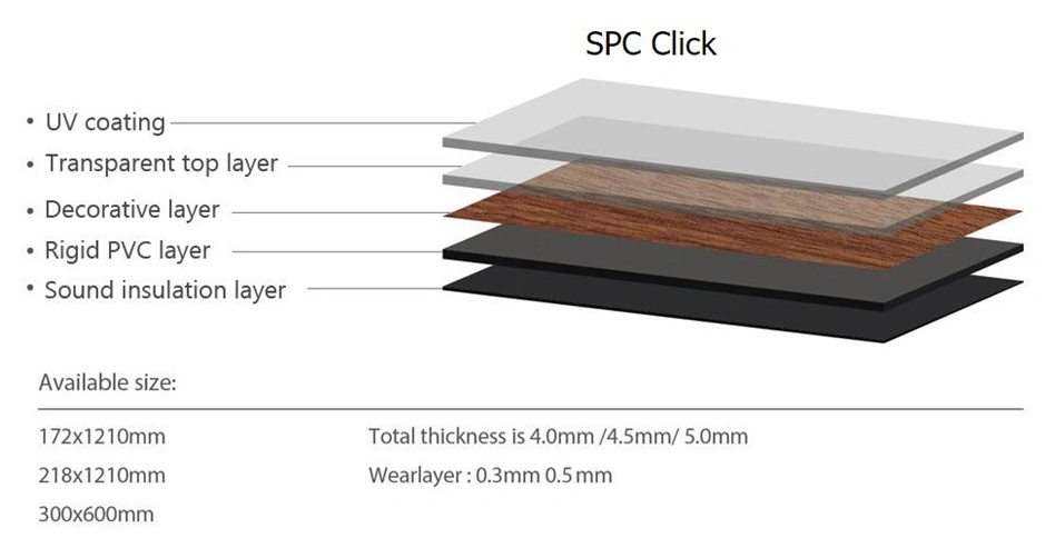 European PVC Click/ PVC /Hard PVC Matt Flooring