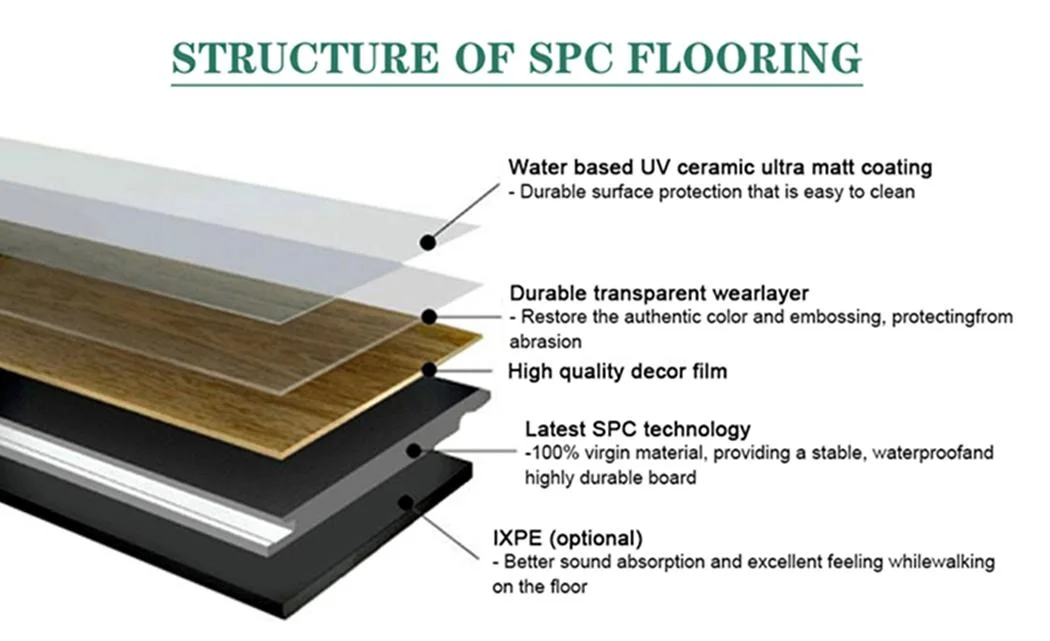 Fabricado En China Commercial Decoration Click Floating Rigid Spc Plastic Vinyl PVC Flooring