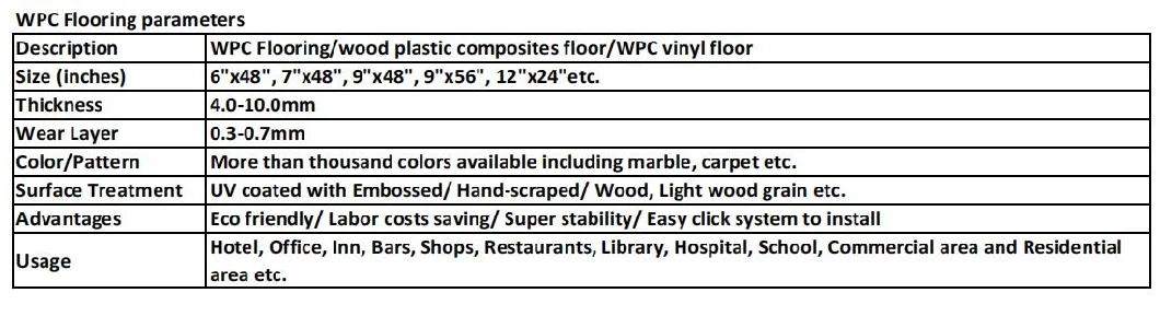 Spc Lvt Core Vinyl Flooring Manufacturer Supply Vinyl Click Spc Flooring Floor Tile Interlocking Spc Flooring Virgin Material PVC Click Plank Flooring