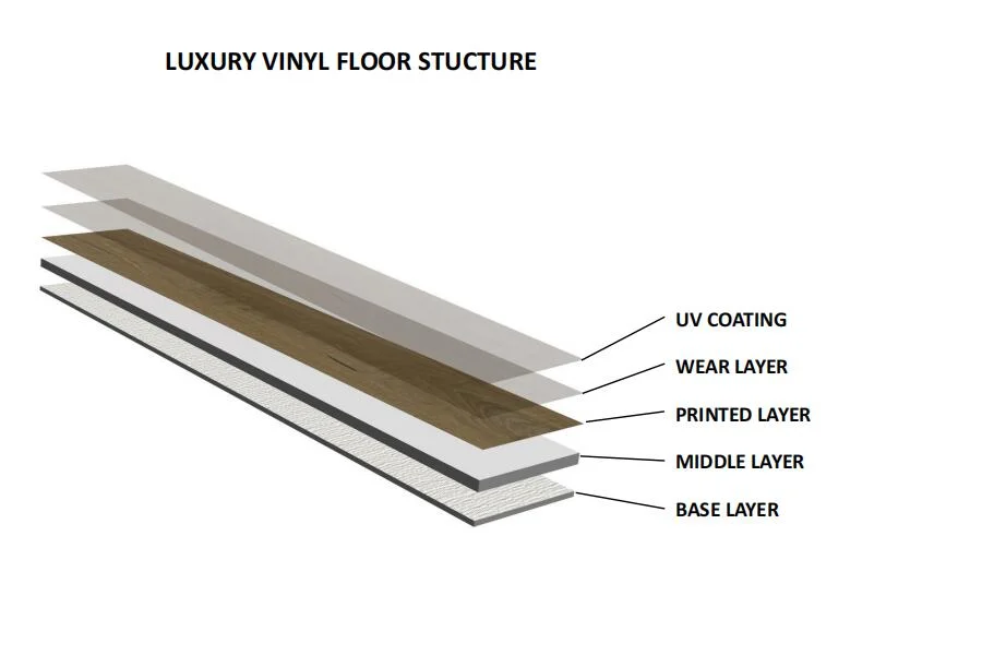 Click Lock System PVC Vinyl Plank Interior Waterproof Plastic White Tiles Manufacturer Spc Flooring Non-Slip PVC Flooring WPC Vinyl Floor