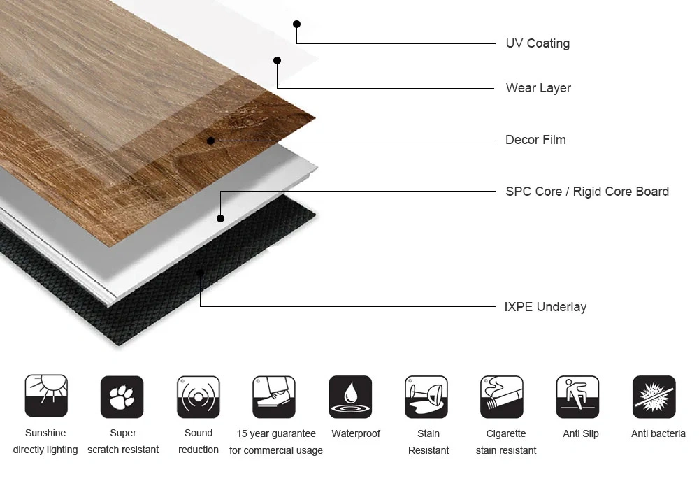 Factory Waterproof Non-Slip Plastic Carpet PVC Sheets Linoleum Floor Vinyl Roll Flooring for Indoor