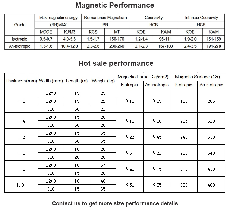 Flexible Vinyl Blank 12 X 12 Magnetic Sheets