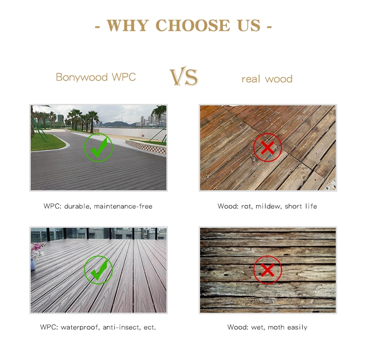 Factory Direct Waterproof WPC Decking Tiles for DIY Outdoor Flooring