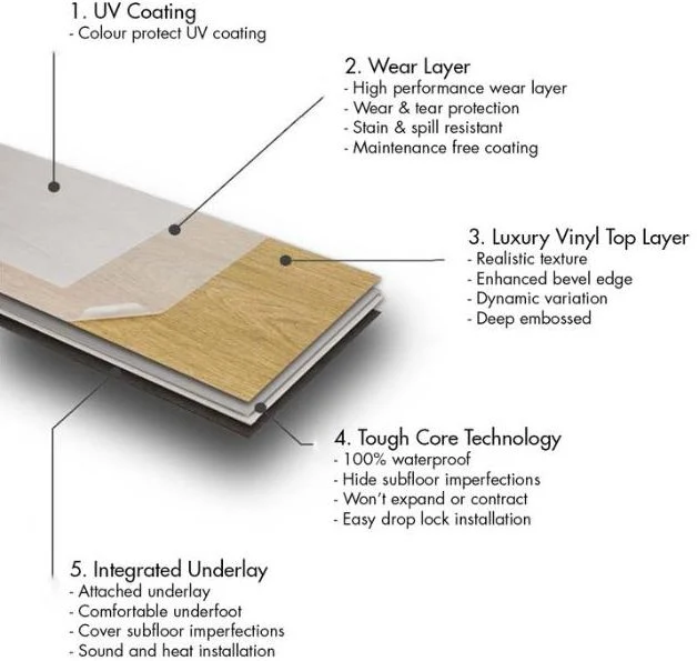 China Wholesale UV Coating Anti-Slip 2mm Dry Back Spc Rigid Core/PVC/Lvt/Luxury Plastic Vinyl Plank/Planks Wood/Wooden Parquet Floor /Flooring Tile/Tiles