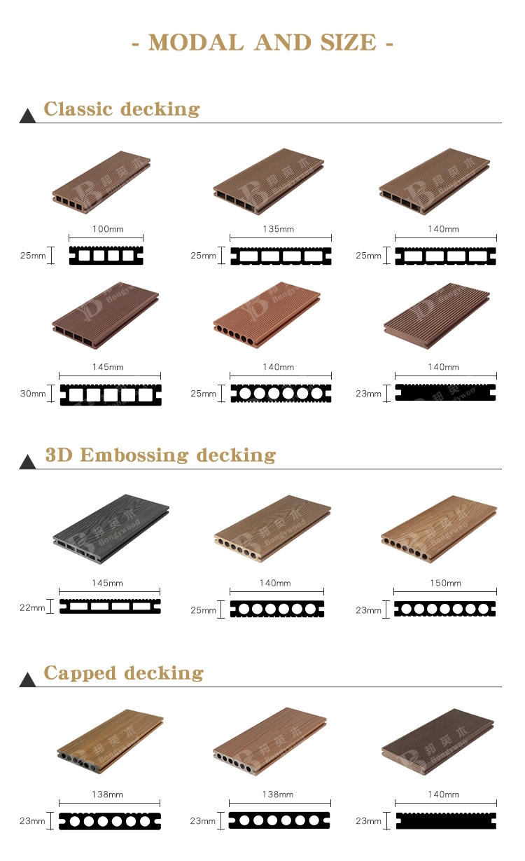 Outdoor Wood Plastic Anti-Slip WPC Interlocking Composite Floorboard DIY Decking Tile