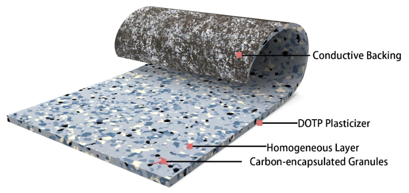 Fireproof Conductive Plastic Flooring Roll/Antistatic PVC Sheet/Homogeneous Vinyl Sheet