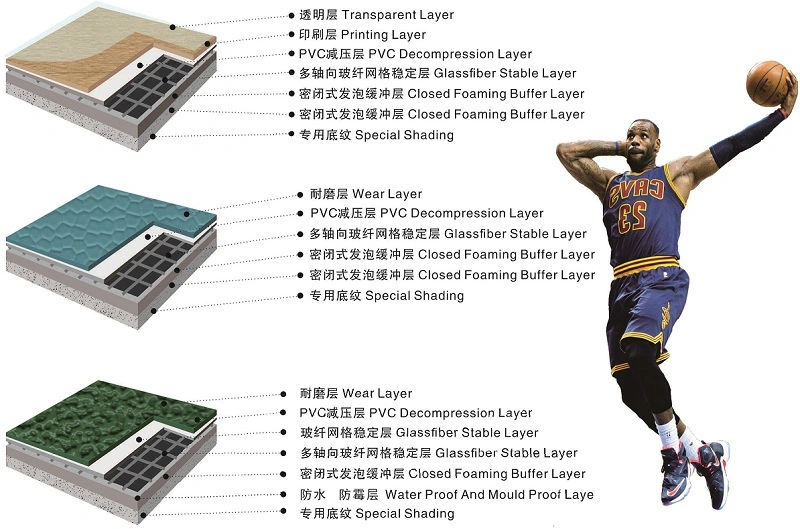 Heterogeneous Fitness Athletic Sports Courts PVC Plastic Flooring