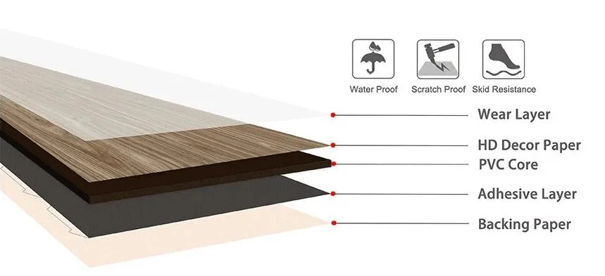 PVC Building Material Plastic Flooring Sheet Lvt Self Adhesive Vinyl Floor