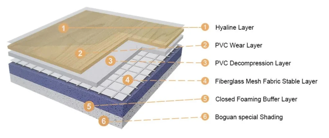 Gym/Basketball/Badminton Court/Tennis Court/Gym Multi-Purpose Indoor and Outdoor Sports PVC Plastic Floor