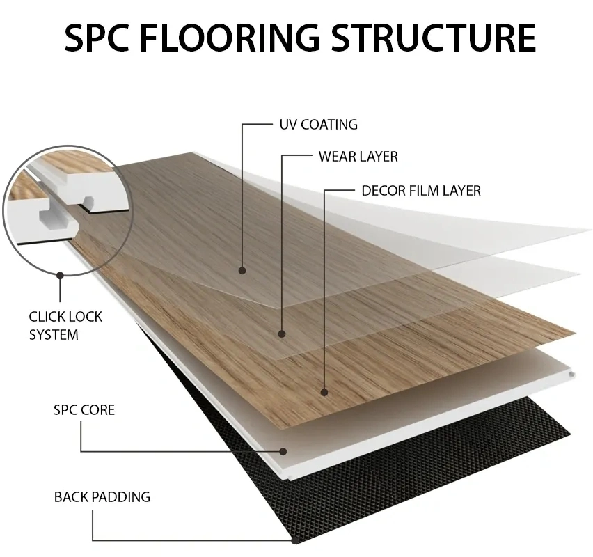 China Wholesale Price Click Lock 3.5mm-8mm Waterproof Spc/PVC/Lvt/Plastic Luxury Vinyl Plank /Planks Engineered Wooden/Wood Parquet Floor / Flooring Tile /Tiles