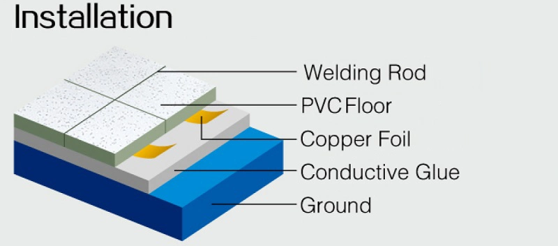 Conductive Antistatic PVC Flooring Clean Room ESD Flooring for Electronical Factory