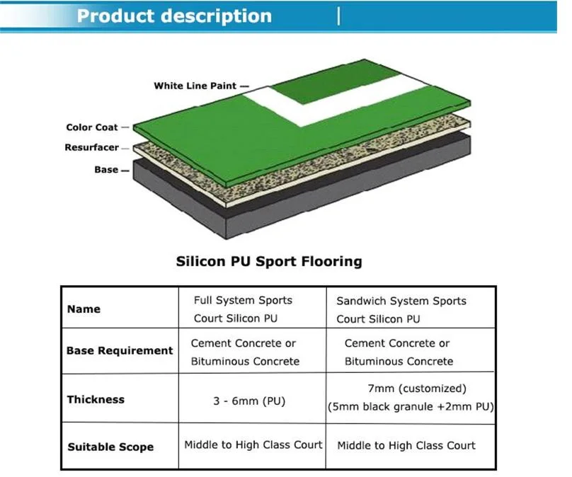 Volleyball Multi Court PU Tennis Surfaces Sport Multi Training Competition