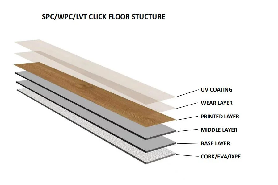 Anti Skid PVC Loose Lay Dry Back Click Vinyl Plastic Plank Floor Sheet Wood Series Waterproof PVC Flooring Hospital Vinyl Flooring