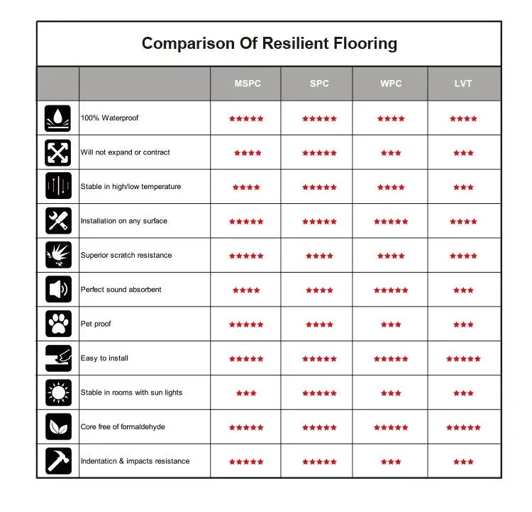 Parquet PVC Floor Suelo Vinilico Spc Flooring Piso De PVC 4mm 5mm 6mm China Made Factory Floor for Sale