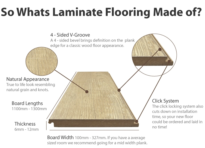 Chinese Manufacturer HDF AC4 8mm-12mm Waterproof Lvt/Spc/PVC/Wooden Parquet Floor Tile/Tiles Luxury Vinyl Plank/Planks Laminated/Laminate Flooring