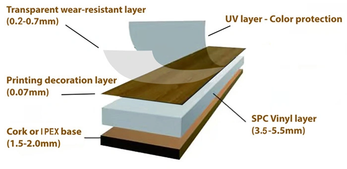 Non Slip High Quality Indoor New Design Dryback Eco-Friendly 100% Vinyl Rigid Core PVC Flooring