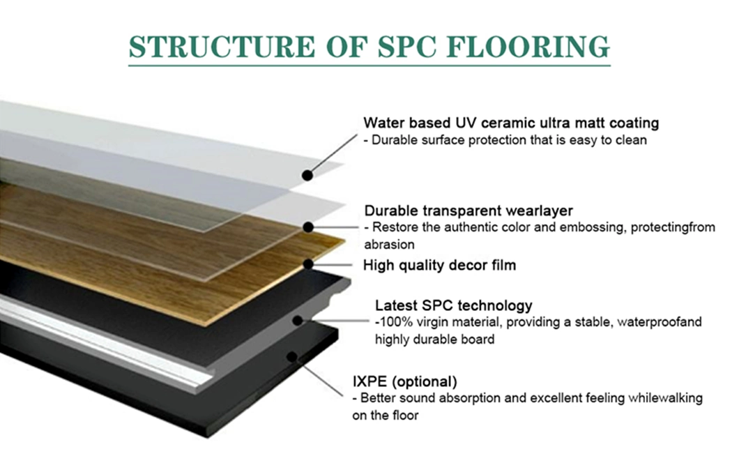 Professional Manufacturer of Super Wear-Resistant Non-Slip PVC Flooring Vinyl Plastic Wood Grain Spc Flooring