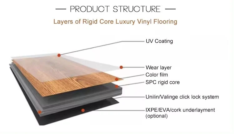 Self-Adhesive Synchronized UV Waterproof Bathroom Laminated Spc/Lvt/Lvp/PVC/Rvp Vinyl Flooring