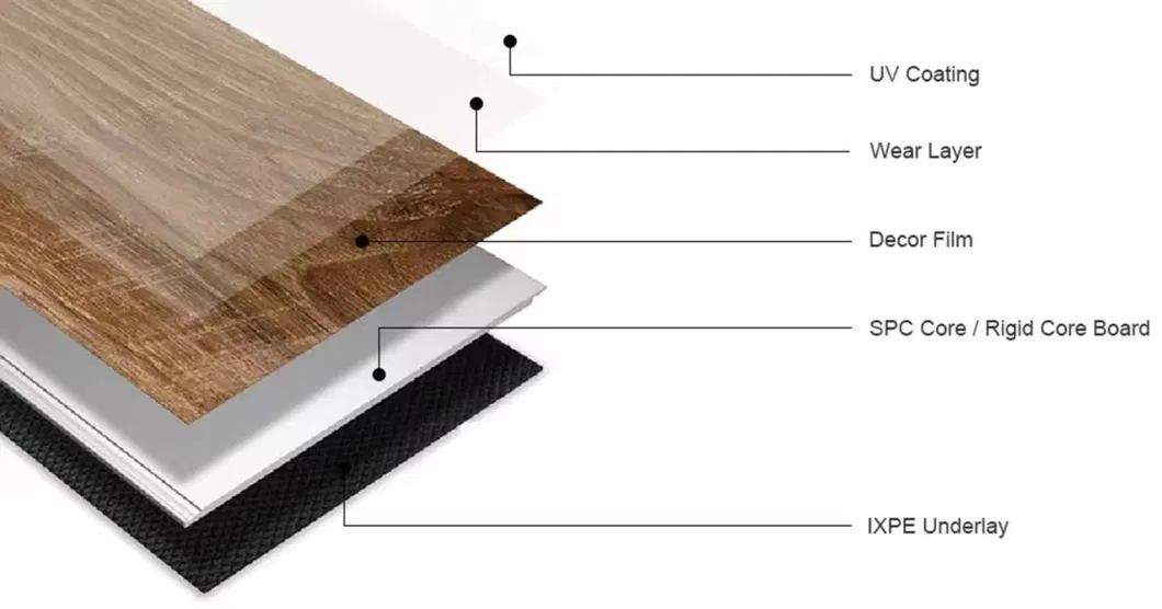 4-8mm PVC Materials Wholesale Ceramic Look Natural Wood Veneer PVC Spc Plastic Flooring Spc Vinyl Tile