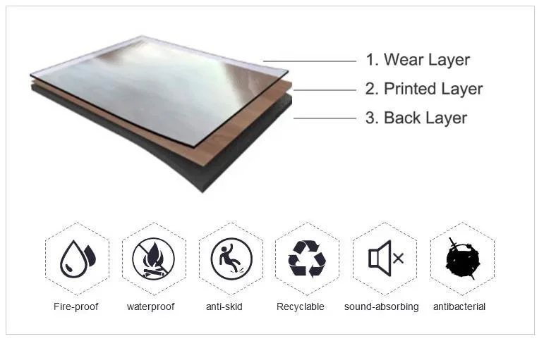 Wholesale Fire Resistant Waterproof Eco- Friendly Vinyl PVC Flooring