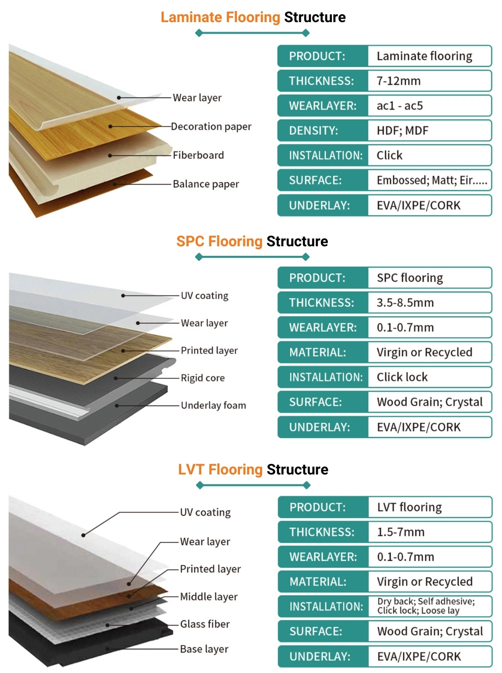 China/Vietnam Manufacturer Interior/Indoor Plastic/PVC Plank Tiles Click/Lock 4mm/5mm/6mm/7mm/8mm Spc Vinyl Flooring Waterproof