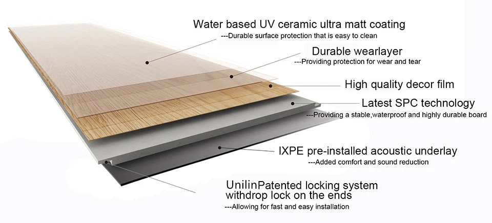 China Manufacturer Commercial Use Wood Design Spc WPC PVC Vinyl Plastic Tile Spc Flooring Vinyl Sheet Spc Flooring Click Vinyl Flooring