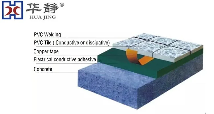 Anti-Static ESD PVC Vinyl Clean Room Homogeneous Flooring Sheet