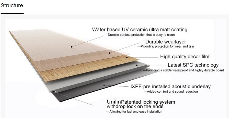 Flooring Covering Supplier Spc Rigid Vinyl Plank China PVC Minimalist Decoration Material Indoor Vinyl Flooring with UV Coating