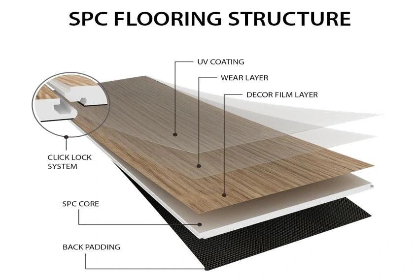 China Factory Unilin Valinge Click Wooden Color Vinyl Flooring Plank Spc PVC Laminate Flooring Waterproof Spc Lvt EVA Rvp IXPE PVC Rigid Vinyl Plank Floor Tiles