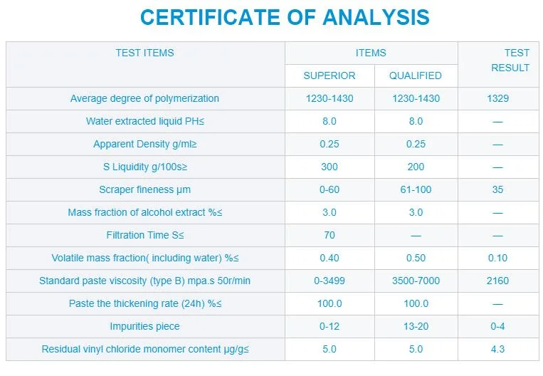 PVC Wallpaper Raw Material PVC Paste Resin Micro-Suspension Method High Purity