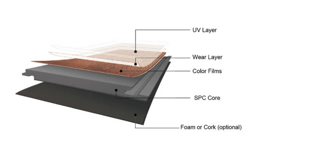 Factory Drect Durable PVC Vinyl Flooring